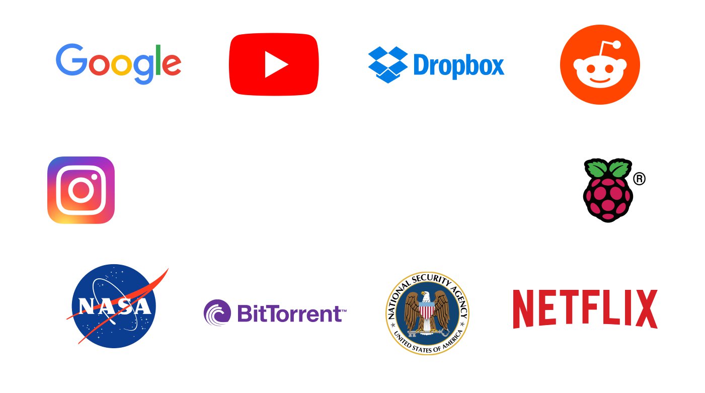 companies using python4